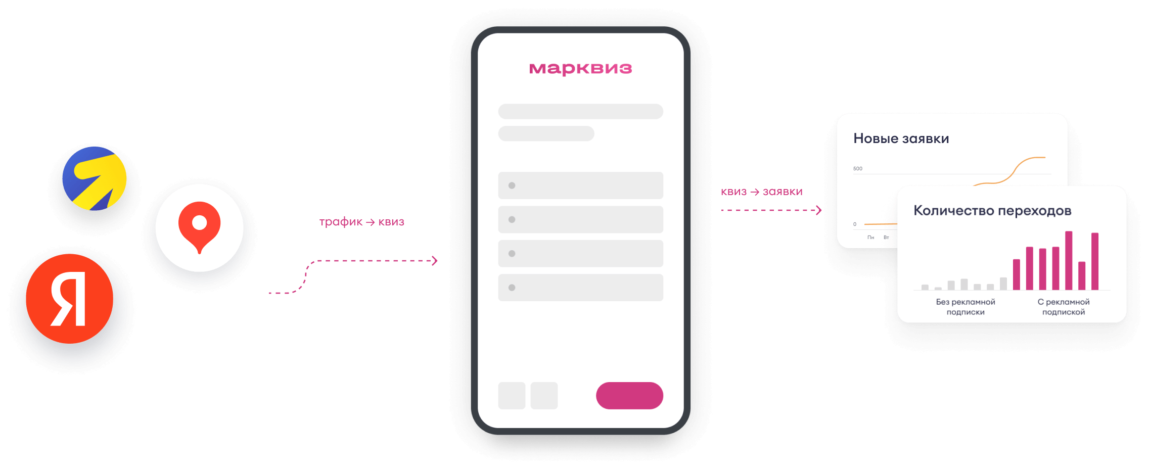 Реклама в Яндекс Бизнесе